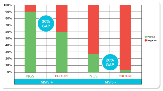 ngs joint infection graph
