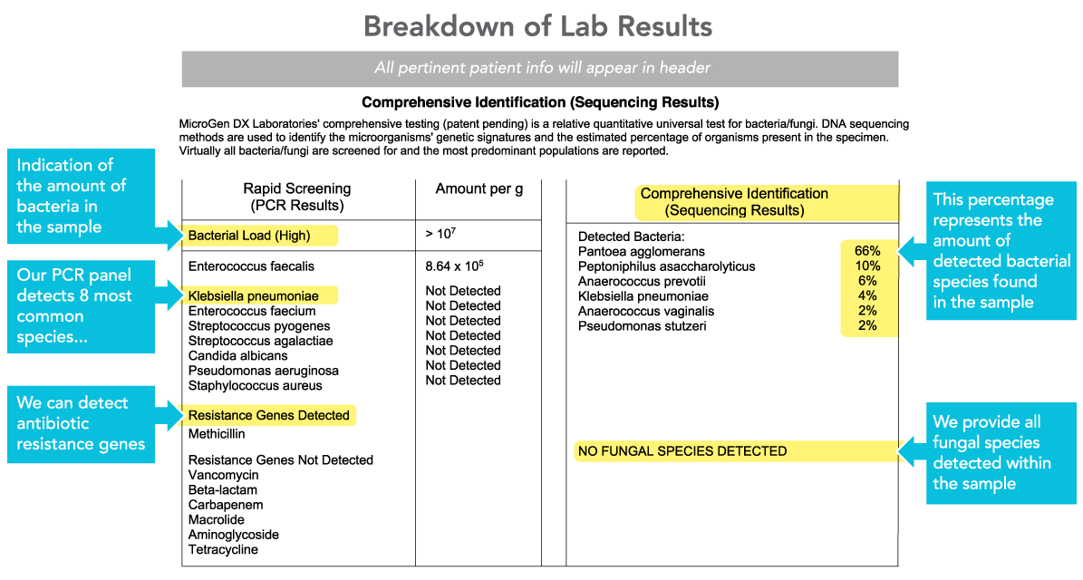 wound-care-empowering-wound-care-physicians-with-dna-level-certainty