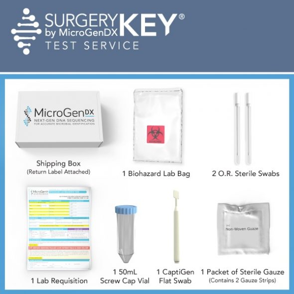 SurgeryKEY Kit