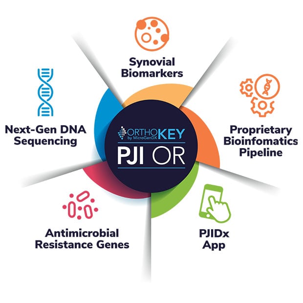 qPCR vs NGS