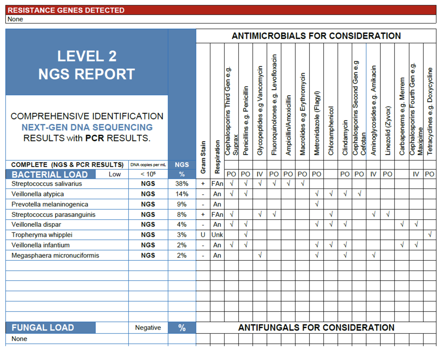 The Clinician’s Guide to the Genomic Galaxy | MicroGen Diagnostics